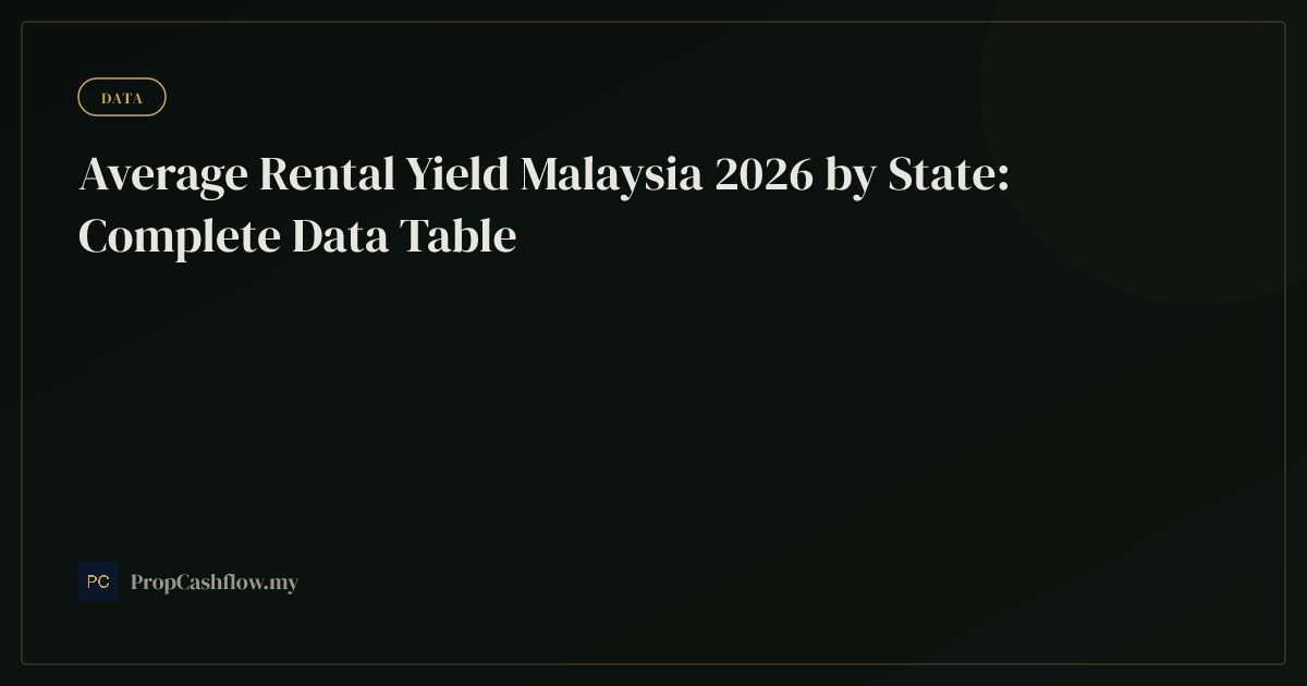 Average Rental Yield Malaysia 2026 by State: Complete Data Table
